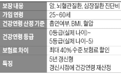 국내 첫 '건강연령' 보험 나왔다