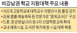 대학교수, 고교서 직접 강의한다…서울 52개大, 非강남권 고교와 '1 대 1 매칭' 추진 