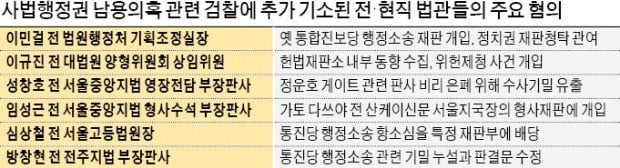 김경수 법정구속한 성창호 '사법농단'으로 기소