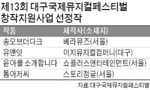 창작뮤지컬 발굴·육성하는 대구국제뮤지컬페스티벌