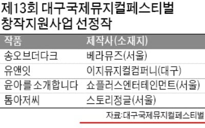 창작뮤지컬 발굴·육성하는 대구국제뮤지컬페스티벌