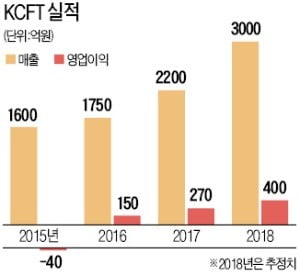 [단독] 포스코, 6년 만에 兆단위 M&A