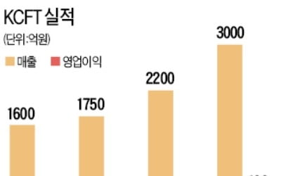 [단독] 포스코, 6년 만에 兆단위 M&A