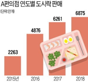 '명품'이거나 '超저가'거나…중간 상품엔 지갑 안 연다