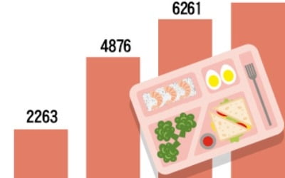 '명품'이거나 '超저가'거나…중간 상품엔 지갑 안 연다