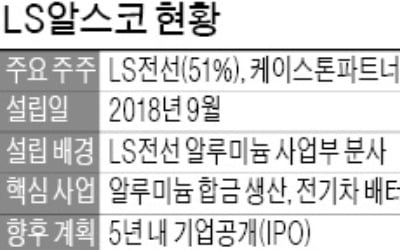 [마켓인사이트] 케이스톤, LS알스코 2대 주주에 올라…LS전선과 손잡고 전기차 시장 '공략'