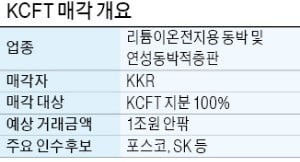 [단독] 포스코, 6년 만에 兆단위 M&A