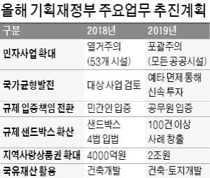 국가기능 지방으로 이양…이달 추진방안 내놓는다