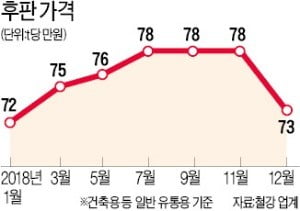 카지노 룰렛