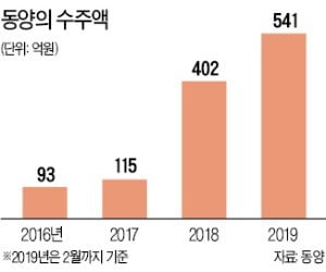 유진그룹 품에 안긴 동양…수주 증가로 '부활 날갯짓'