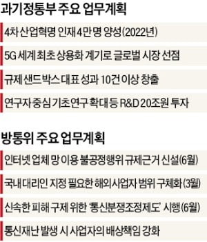 AI대학원 신설, 4차 산업혁명 인재 4만명 양성