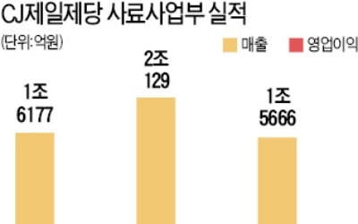 CJ제일제당 사료사업부 M&A 매물로