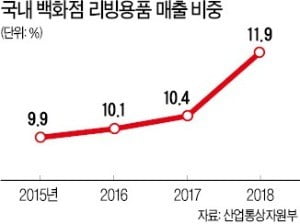 '가심비' 좇는 소비자들…한송이 3만원짜리 포도 없어서 못팔아