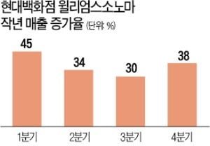 '가심비' 좇는 소비자들…한송이 3만원짜리 포도 없어서 못팔아