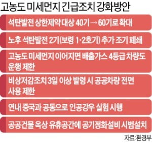 4등급 車 대수도 모르며, 운행 제한한다는 정부