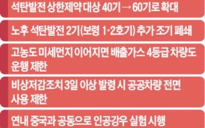 4등급 車 대수도 모르며, 운행 제한한다는 정부