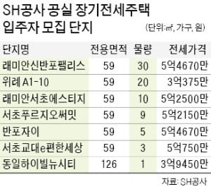 시세의 60%…서초·송파 등 장기임대 78가구 공급