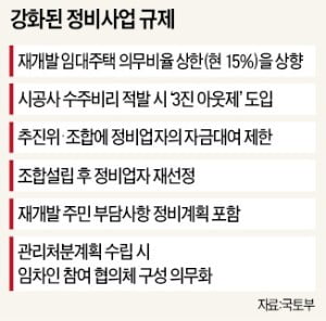 재개발 아파트 '임대 비율' 더 높인다