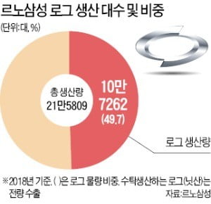 8일이 '신차 물량 배정' 데드라인인데…르노삼성 노사 아직 '평행선'