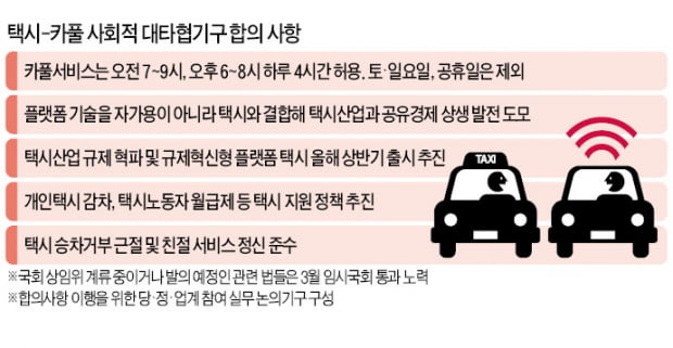 '반쪽 카풀' 출발…오전·오후 두 시간씩만 허용