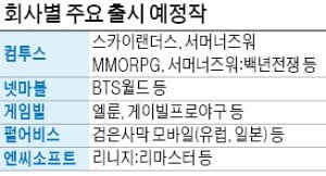 新作이거나 IP 많거나…경쟁력 갖춘 게임株 주목