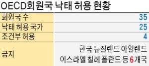 여성의 날 불붙은 '낙태죄' 찬반 논쟁…"태아생명 경시 우려" vs "여성 자기결정권 제한"