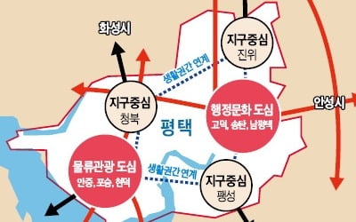 "동북아 물류 중심지 된다" 개발 열기 뜨거운 서평택