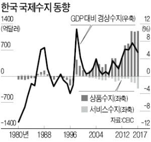 [한상춘의 국제경제읽기] '환율 조작국' 늘리려는 美…한국, 대책 있나