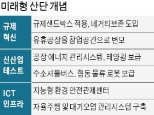 막오른 스마트산업단지 조성…내달 추진사업단 발족