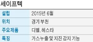 세이프텍 인공지능 가스차단기 '디벨'…가스 새거나 지진 나면 알아서 밸브 잠가줘