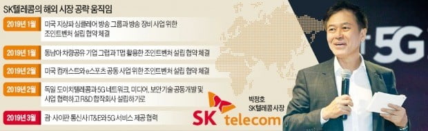 ICT로 무장한 SKT, 해외시장 재도전 나선다