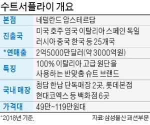 "품질·가격·사이즈 3박자가 성공의 비결"