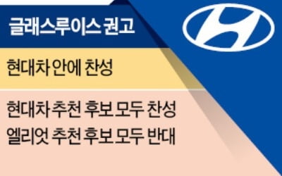 글로벌 양대 의결권 자문사 글래스루이스 "엘리엇 제안 반대…현대車에 찬성"