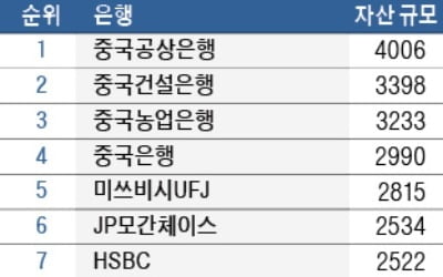 10년 진통 끝에…독일 1·2위 은행 합병 수순