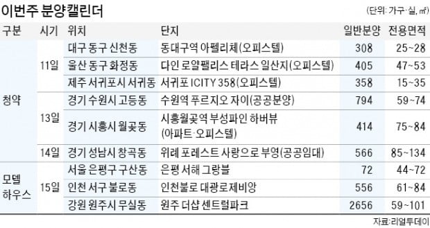 늦어지는 봄 분양…모델하우스 개장 3곳에 그쳐