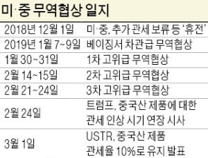 하노이에서처럼 '노딜' 될라…트럼프와 담판 망설이는 시진핑