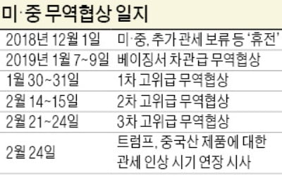 하노이에서처럼 '노딜' 될라…트럼프와 담판 망설이는 시진핑