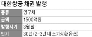 [마켓인사이트] 대한항공, 올해도 영구채 발행…1500억 규모