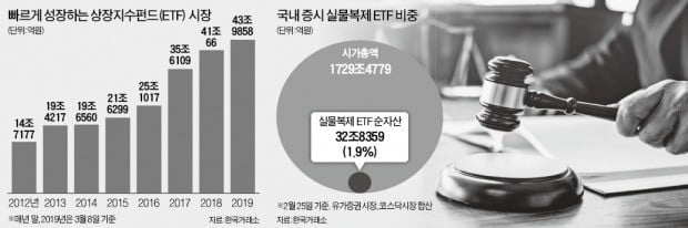 몸집 불어나는 ETF…주총서 목소리 커진다