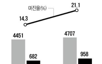 [마켓인사이트] 한라시멘트에 베팅한 베어링PEA, 2년여 만에 2.4배 '대박'