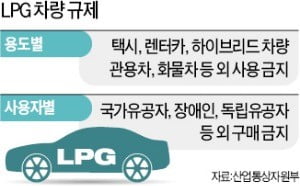 [단독] 미세먼지가 푼 규제…LPG車 누구나 산다