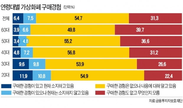 '코인 대박' 꿈꾼다면…가상화폐 투기 아닌 투자수단으로 접근하라