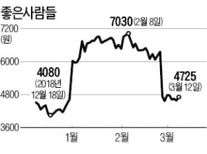 좋은사람들 경영권 분쟁 극적 타결