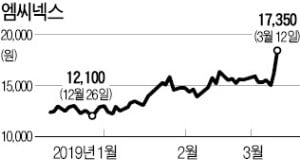 갤럭시S10 있음에…스마트폰 카메라 부품株 '쾌청'