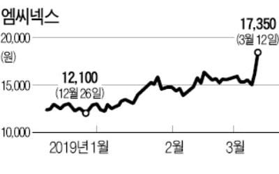 갤럭시S10 있음에…스마트폰 카메라 부품株 '쾌청'