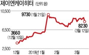 '호랑이' 없는 증시, 정책수혜株가 '여우' 되나