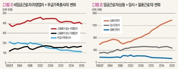 [뉴스의 맥] 상용직 증가가 고용의 질 개선?…20년째 지속된 현상