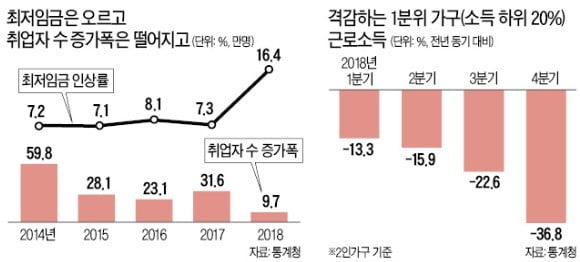 [뉴스의 맥] 상용직 증가가 고용의 질 개선?…20년째 지속된 현상