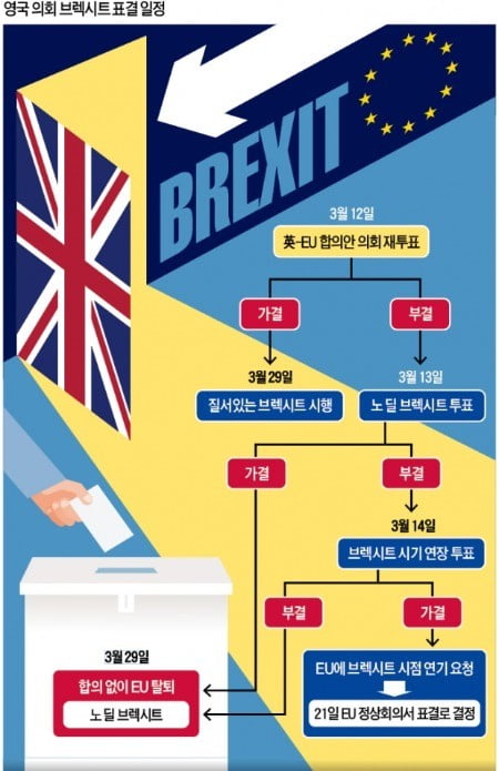 '브렉시트' 어디로…세계는 英 하원을 쳐다본다