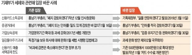 세금의 정치화…포퓰리즘·부처간 알력에 휘둘리는 조세정책